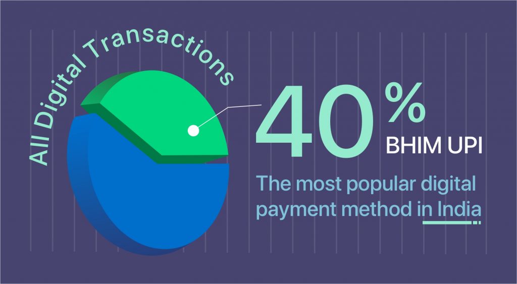 Popular Payment Method in India